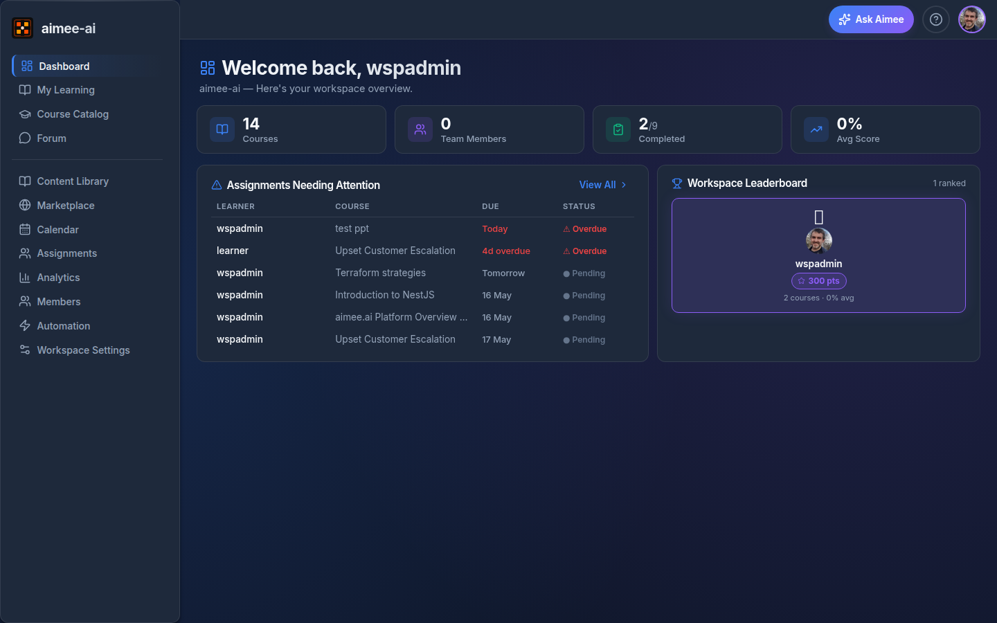 Dashboard management view showing workspace stat cards, Assignments Needing Attention, and Workspace Leaderboard